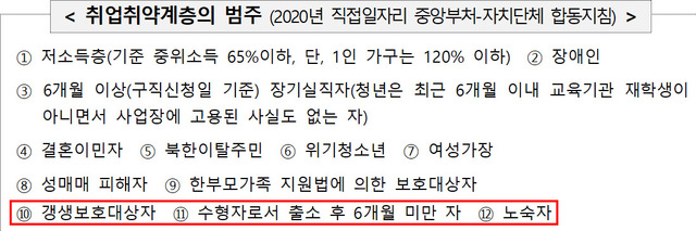 ▲ 서울시가 밝힌 '취업취약계층' 대상자. ⓒ서울시