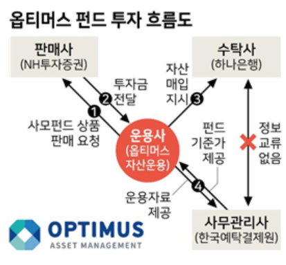 ▲ ⓒ성일종 미래통합당 의원실