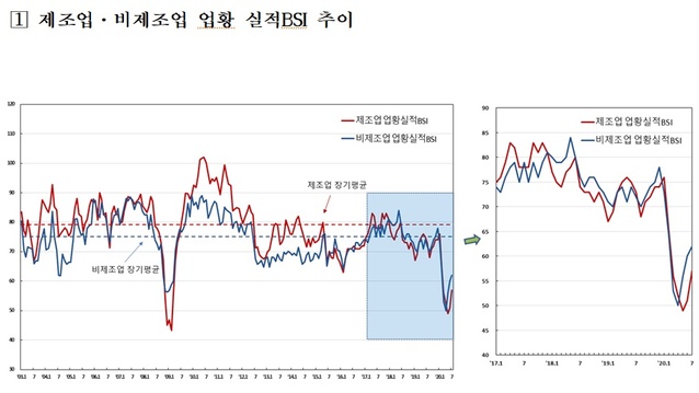 ▲ ⓒ한국은행