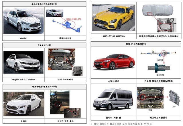 ▲ 리콜(결함 시정) 차종 ⓒ국토교통부