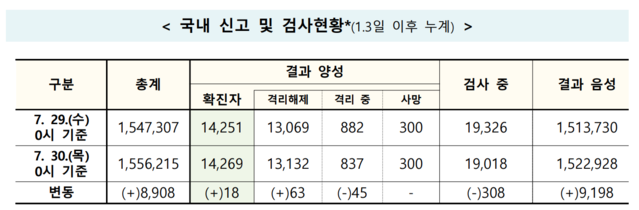 ▲ ⓒ질병관리본부