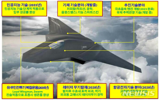 ▲ 지난해 5월 공군발전협회 세미나에서 공군발전협회가 소개한 6세대 전투기 개념도. ⓒ뉴시스. 무단전재 및 재배포 금지.