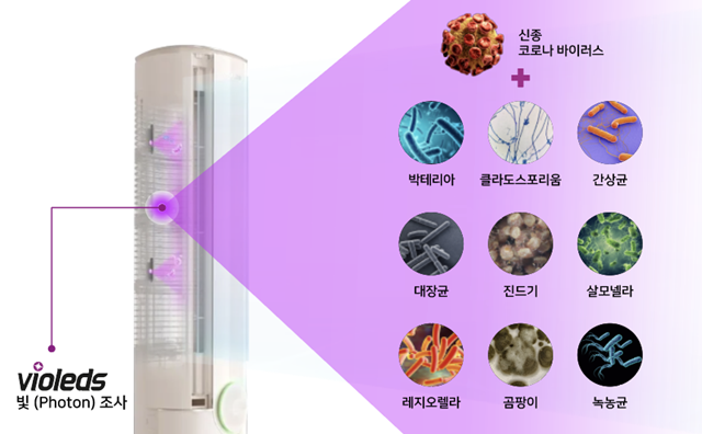 ▲ (자료사진) 공기살균하는 서울바이오시스의 '바이오레즈' 기술. ⓒ서울바이오시스