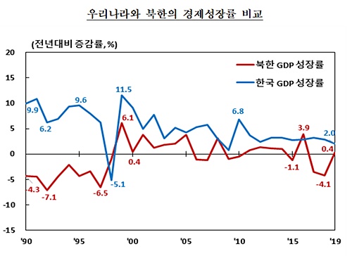 ▲ ⓒ한국은행