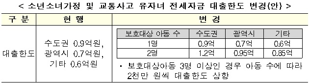 ▲ ⓒ 국토교통부