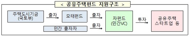 ▲ ⓒ 국토교통부