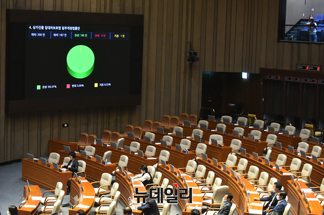 ▲ 박병석 국회의장이 지난달 30일 오후 국회에서 열린 본회의에서 주택임대차보호법 일부개정법률안, 상가건물 임대차보호법 일부개정법률안을 통과 시키고 있다.ⓒ이종현 기자