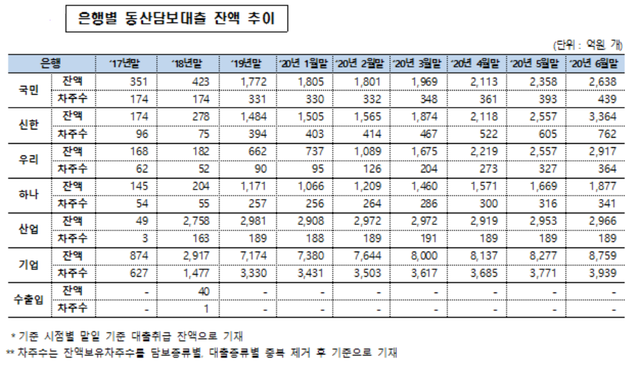▲ ⓒ성일종 의원실