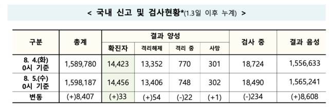 ▲ ⓒ질병관리본부