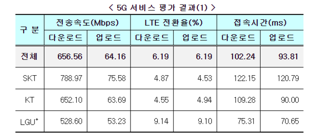 ▲ ⓒ과학기술정보통신부