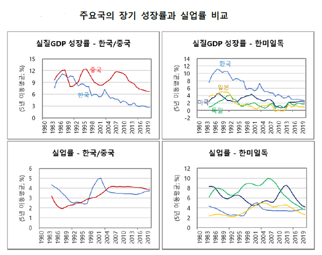 ▲ ⓒ김광수 경제연구소