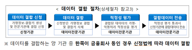 ▲ ⓒ금융위원회