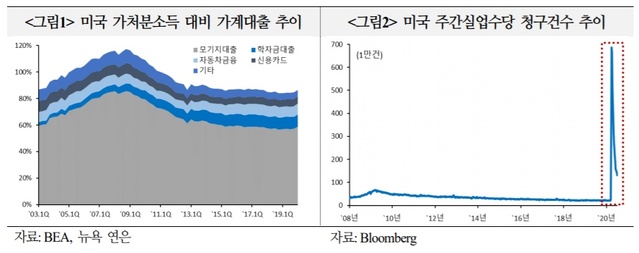 ▲ ⓒ국제금융센터