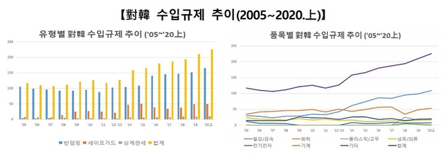 ▲ ⓒ코트라