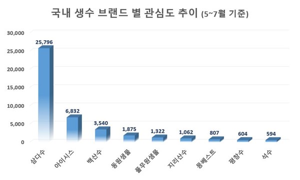 ▲ ⓒ글로벌빅데이터연구소