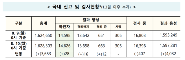 ▲ ⓒ질병관리본부
