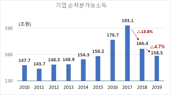 ▲ 지난 6일 정부서울청사 앞에서 열린 '자국민 역차별 매국 부동산정책 규탄 기자회견' 모습
ⓒ권창회 사진기자