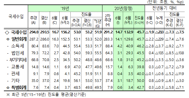 ▲ 8일 오후 서울 종로구 경복궁역 앞에서 열린 집회에서 시민들이 피켓을 들고 시위하고 있다ⓒ박성원 사진기자