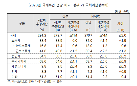 ▲ 8일 오후 서울 종로구 경복궁역 앞에서 열린 집회에서 시민들이 피켓을 들고 시위하고 있다ⓒ박성원 사진기자