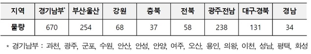 ▲ LH 청년전세임대주택 공급지역ⓒLH