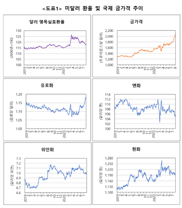 ▲ ⓒ김광수경제연구소