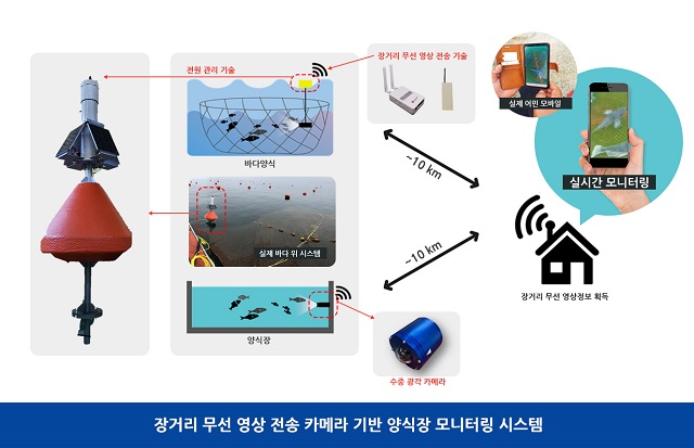 ▲ 실시간 무선 어류 활동성 모니터링 시스템.ⓒ포스텍