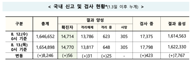▲ ⓒ질병관리본부