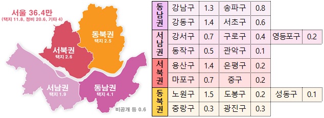 ▲ 서울시내 권역별 공공택지 공급물량(단위: 만호). ⓒ 국토교통부