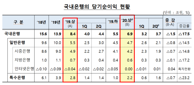 ▲ ⓒ금감원