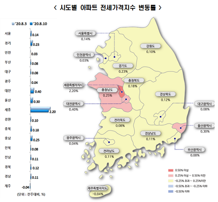 ▲ ⓒ 한국감정원