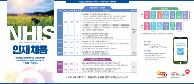 ▲ ⓒ국민건강보험공단