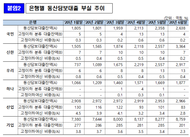 ▲ ⓒ성일종 의원실