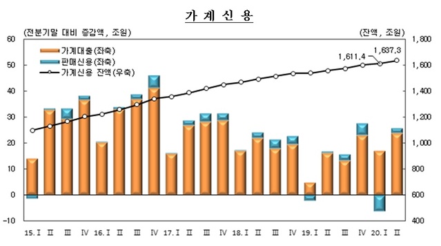 ▲ ⓒ한국은행