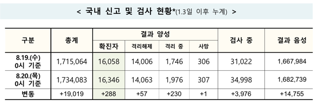 ▲ ⓒ질병관리본부