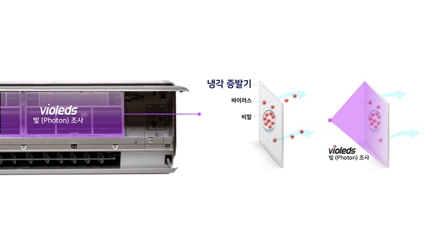 ▲ 냉각기 살균으로 정화된 공기를 배출하는 '바이오레즈' 살균 원리. ⓒ서울바이오시스