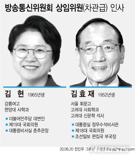▲ 문재인 대통령은 20일 방송통신위원회 상임위원으로 김현(55) 전 더불어민주당 의원과 김효재(68) 전 한나라당 의원을 지명했다. ⓒ뉴시스