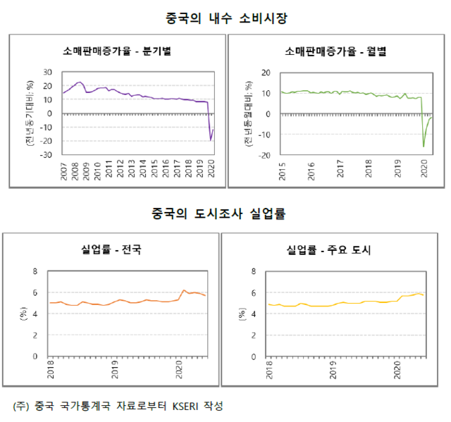 ▲ ⓒ김광수경제연구소