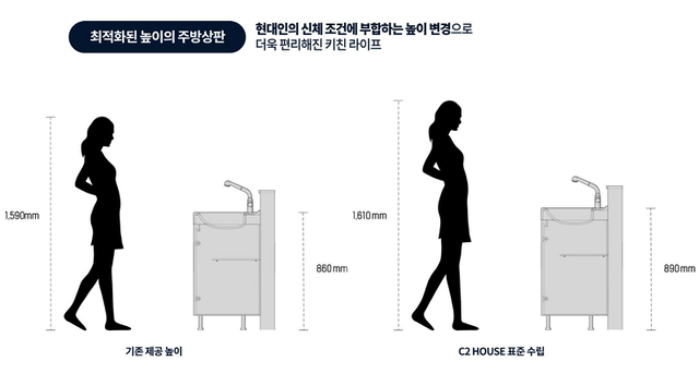 ▲ ⓒ 대림산업