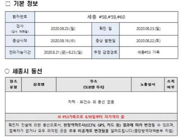 ▲ 23일 코로나19 확진 판정된 세종 58~60번 확진자 정보.ⓒ세종시