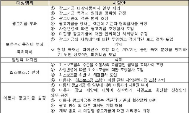 ▲ 애플코리아의 자진시정안 ⓒ공정위 자료