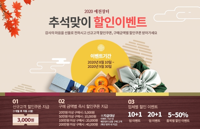 ▲ 예천군은 수도권을 중심으로 코로나19가 확산세가 거세지면서 사회적 거리두기 2단계 조치가 전국적으로 확대된 가운데 매년 개최했던 농산물대축제 추진이 불투명해지자 새로운 농‧특산물 판로 개척에 나섰다.ⓒ예천군