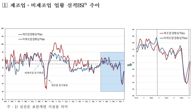 ▲ ⓒ한국은행