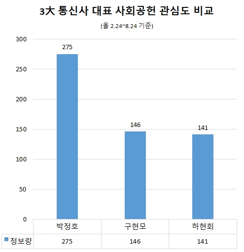 ▲ ⓒ글로벌빅데이터연구소