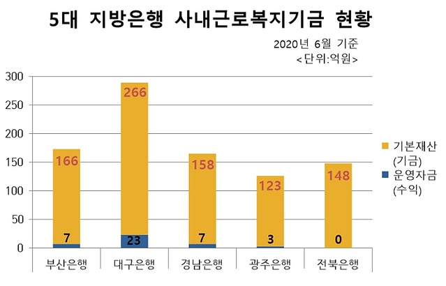 ▲ 국회 정무위원회 소속 김희곤 미래통합당 의원실 제공.ⓒ뉴데일리