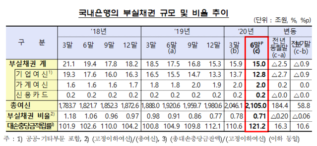 ▲ ⓒ금감원