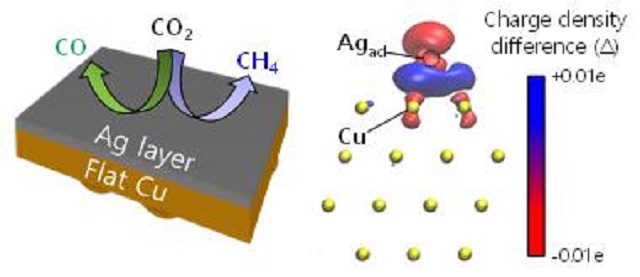 ▲ 구리와 은 나노 박막 촉매의 구조와 전자 재분포 현상 사진.ⓒ포스텍