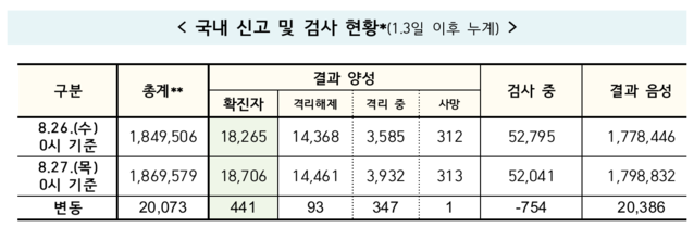 ▲ ⓒ질병관리본부