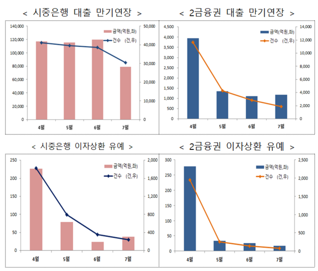 ▲ ⓒ금융위원회