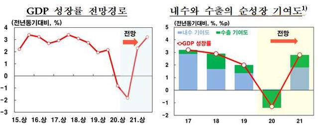 ▲ ⓒ한국은행