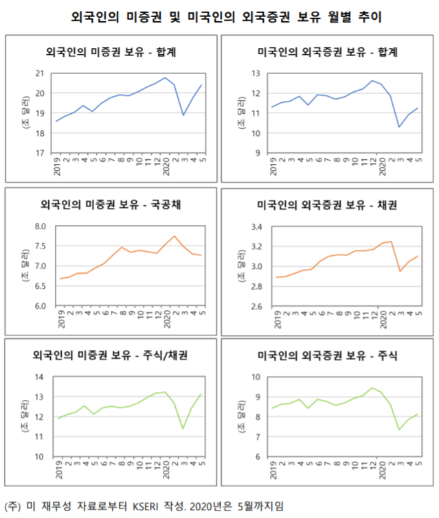 ▲ ⓒ김광수경제연구소